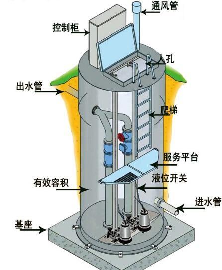 温州一体化污水提升泵内部结构图